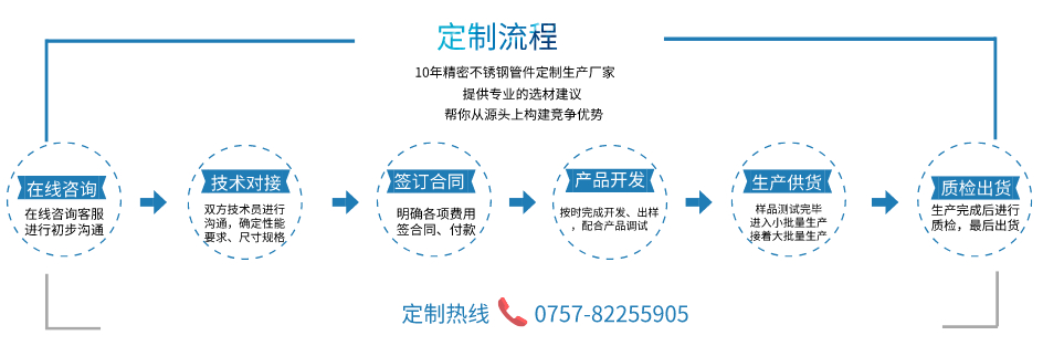 不銹鋼衛(wèi)浴管定制流程.jpeg 不銹鋼衛(wèi)浴管定制流程.jpeg