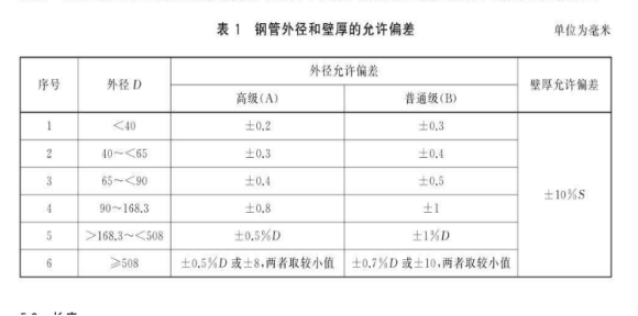 不銹鋼流體管執(zhí)行標(biāo)準(zhǔn).png 不銹鋼流體管執(zhí)行標(biāo)準(zhǔn).png