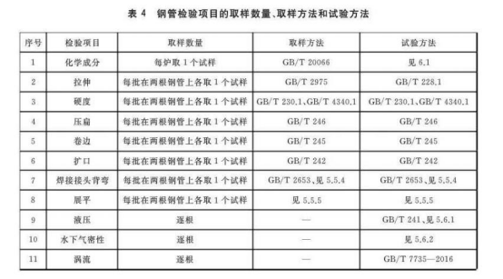 不銹鋼換熱器盤管標準.png 不銹鋼換熱器盤管標準.png