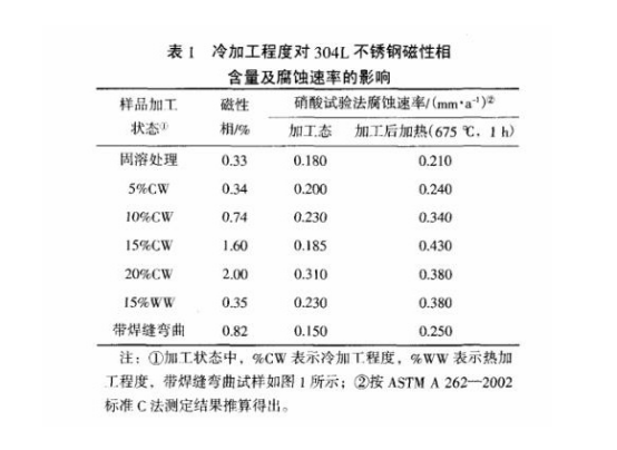 冷加工對(duì)不銹鋼精密管性能的影響及其控制.png 冷加工對(duì)不銹鋼精密管性能的影響及其控制.png