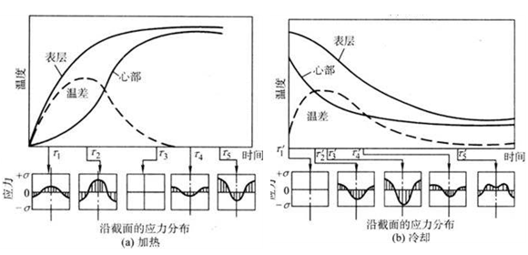 不銹鋼精密管的熱處理應(yīng)力及其分類.png 不銹鋼精密管的熱處理應(yīng)力及其分類.png