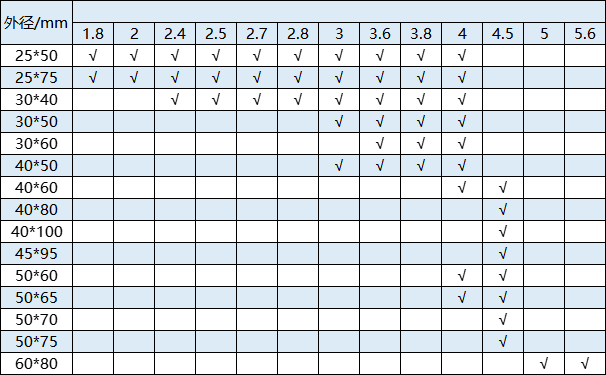 厚壁不銹鋼管規(guī)格型號(hào)表.png 厚壁不銹鋼管規(guī)格型號(hào)表.png